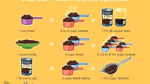 1 Oz Black Beans