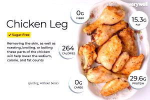 1 Oz Boneless, Cooked Chicken Leg (Skin Eaten)