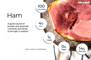 1 Oz Boneless Fried Ham (Lean and Fat Eaten)
