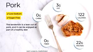 1 Oz Boneless Fried Pork Steak or Cutlet (Lean and Fat Eaten)