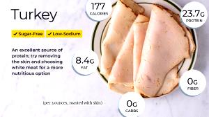 1 Oz Boneless, Skinless Roasted Light and Dark Turkey Meat (Skin Not Eaten)