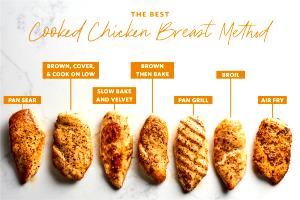 1 Oz Boneless (yield After Cooking) Chicken Breast