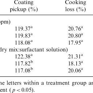 1 Oz Boneless (yield After Cooking) Fried Floured or Breaded Barracuda