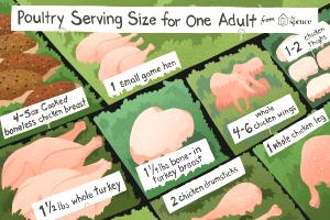 1 Oz Boneless (yield After Cooking) Stewed Chicken Drumstick