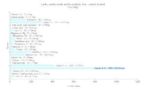 1 Oz Braised Cooked Liver Variety Meats and By-Products Beef