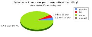 1 Oz, Canned, Yields Plum Drained Solids (Cooked or Canned)
