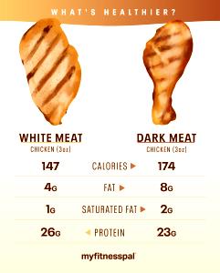 1 Oz Chicken Dark Meat (Roasting)