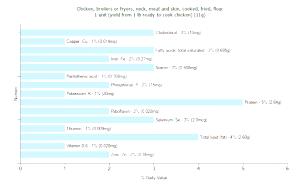 1 Oz Chicken Neck Meat (Broilers or Fryers)