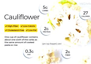 1 Oz Cooked Cauliflower (from Canned, Fat Added in Cooking)