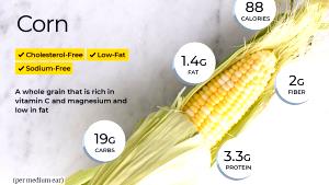 1 Oz Cooked Corn (from Fresh)