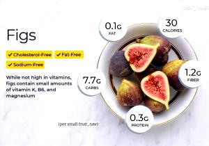 1 Oz Cooked Dried Fig with Sugar