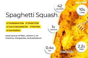 1 Oz Cooked Spaghetti Squash (Fat Not Added in Cooking)