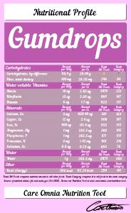1 Oz Dietetic or Low Calorie Gumdrops