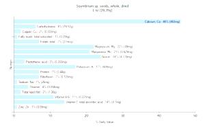1 Oz Dried Sisymbrium Sp. Seeds