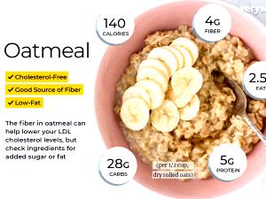 1 Oz, Dry, With Fruit, Yields Instant Oatmeal (Fat Not Added in Cooking)