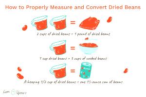 1 Oz Dry, Yield After Cooking Cooked Dry or Black, Brown or Bayo Beans