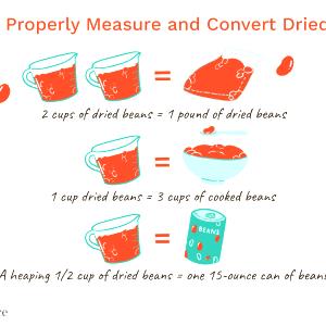 1 Oz Dry, Yield After Cooking Cooked Dry Red Kidney Beans