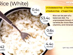 1 Oz, Dry, Yields Instant White Rice (Fat Not Added in Cooking)