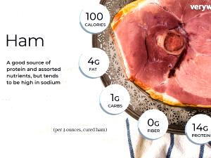1 Oz Ham (Boneless, Extra Lean (Approx 5% Fat), Low Sodium, Cured, Roasted)