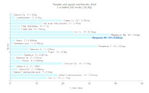 1 Oz Hulled (142 Seeds) Dried Pumpkin and Squash Seed Kernels