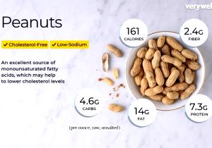 1 Oz, In Shell, Edible Yield Peanuts