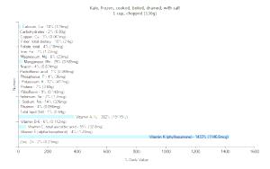 1 Oz Kale (with Salt, Frozen, Drained, Cooked, Boiled)