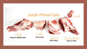 1 Oz Lamb, Retail Cuts