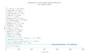 1 Oz Lambsquarters (Without Salt, Drained, Cooked, Boiled)
