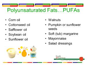 1 Oz Margarine (Hydrogenated Soybean and Cottonseed, Safflower)