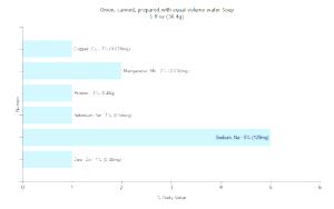 1 Oz Onion Soup (with Equal Volume Water, Canned)