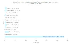 1 Oz Orange Flavor Drink with Pulp (Breakfast Type, with Water, Frozen Concentrate)