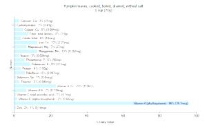 1 Oz Pumpkin Leaves (Without Salt, Drained, Cooked, Boiled)