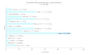 1 Oz Soy Protein Isolate (Crude Protein Basis, Potassium Type)
