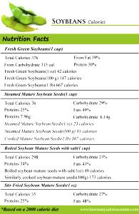1 Oz Soybeans (Mature Seeds, Steamed, Cooked)