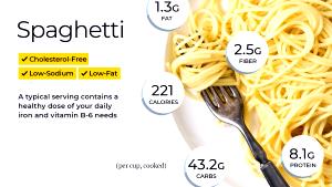 1 Oz Spaghetti (Protein Fortified, Enriched, Cooked, 2)