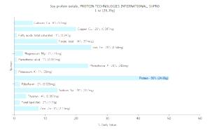 1 Oz Supro Protein Technologies International Soy Protein Isolate