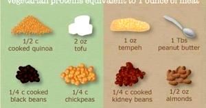 1 Oz Tempeh (Cooked)