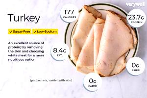 1 Oz Turkey Breast Meat and Skin