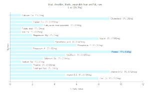 1 Oz Veal Shoulder Blade