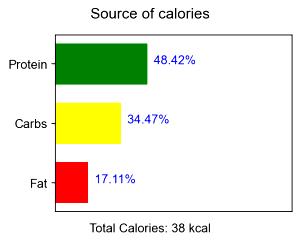 1 Oz Winged Beans (Immature Seeds, Without Salt, Drained, Cooked, Boiled)