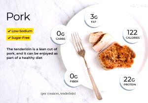 1 Oz, With Bone (yield After Bone And Fat Removed) Broiled or Baked Breaded or Floured Pork Steak or Cutlet (Lean Only Eaten)
