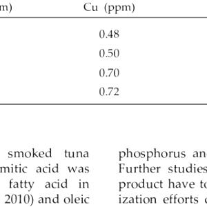 1 Oz, With Bone (yield After Bone Removed) Cooked Tuna