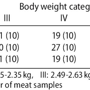 1 Oz, With Bone (yield After Cooking, Bone Removed) Rabbit
