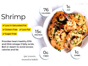 1 Oz, Without Shell Of Steamed or Boiled Shrimp