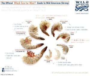 1 Oz, Without Shell, Raw (yield After Cooking) Steamed or Boiled Shrimp