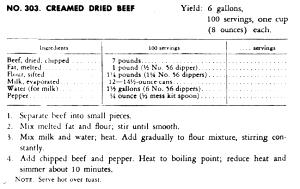 1 Oz, Yield After Cooking Chipped Dried Beef (Cooked in Fat)