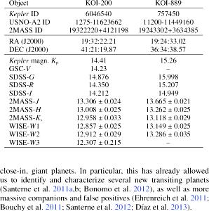 1 package (38 g) Stars & Stripes