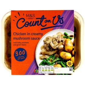 1 package (390 g) Grilled Chicken Breast with Mushroom Sauce