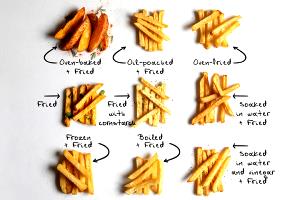 1 Package (9 Oz), Yields French Fried Potatoes (Fried, Extruded, Without Salt, Frozen, Oven-Heated)