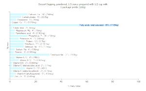 1 Package Yields Dessert Topping (Powdered with 1/2 Cup Milk)